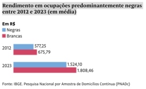 Desigualdade