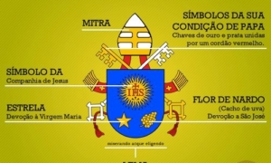 Papa Francisco surpreende e abençoa multidão na Praça de São Pedro na Páscoa
