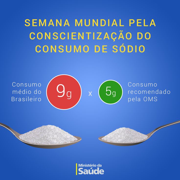 CUIDADO: Brasileiros Consomem o Dobro de Sal Recomendado e Ignoram os Riscos