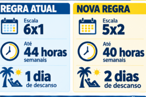 OFICIAL: Congresso Promulga Fim da Escala 6x1 e Aprova Aposentadoria Especial para Agentes de Saúde