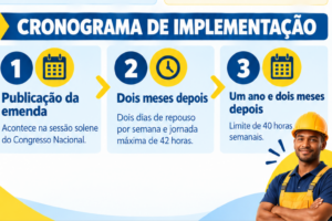 OFICIAL: Congresso Promulga Fim da Escala 6x1 e Aprova Aposentadoria Especial para Agentes de Saúde